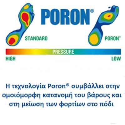 Η ειδική μεμβράνη με τεχνολογία Poron® συμβάλλει στη μείωση των καταπονήσεων του πέλματος
