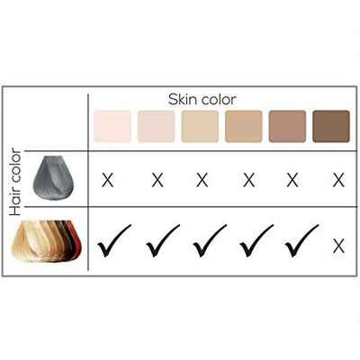 Η συσκευή αποτρίχωσης Beurer IPL Pure Skin δεν είναι κατάλληλη για σκούρες επιδερμίδες