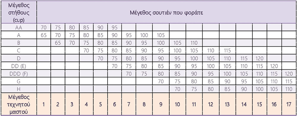 ESSENTIAL LIGHT 2S %CE%9C%CE%95%CE%93%CE%95%CE%98%CE%9F%CE%9B%CE%9F%CE%93%CE%99%CE%9F